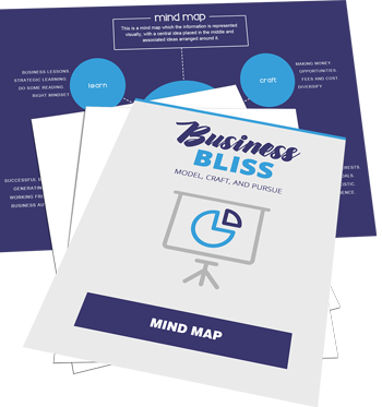 Business Bliss Mind Map