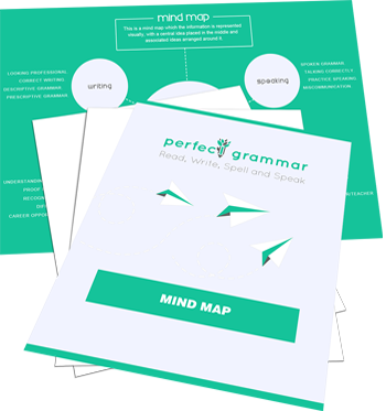 Perfect Grammar Mind Map