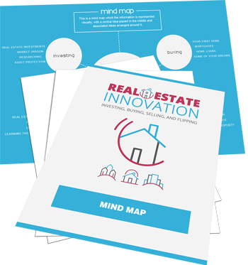 Real Estate Innovation Mind Map