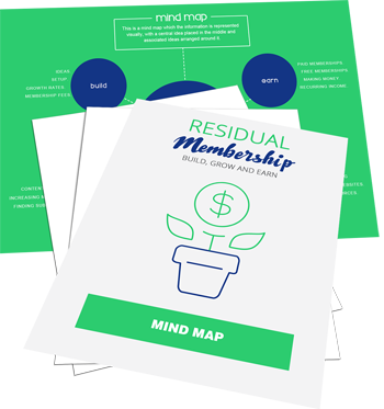 Residual Membership Mind Map