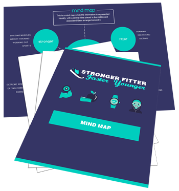 Stronger Fitter Faster Younger Mind Map